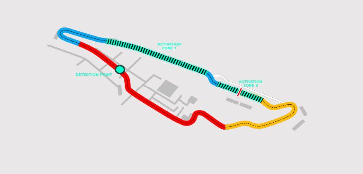 Circuito de Canadá