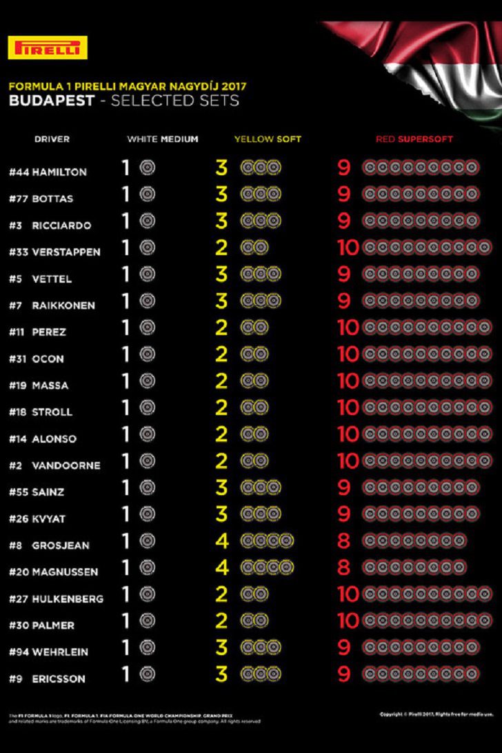 Pirelli Hungria 2017