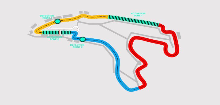 Circuito de Spa