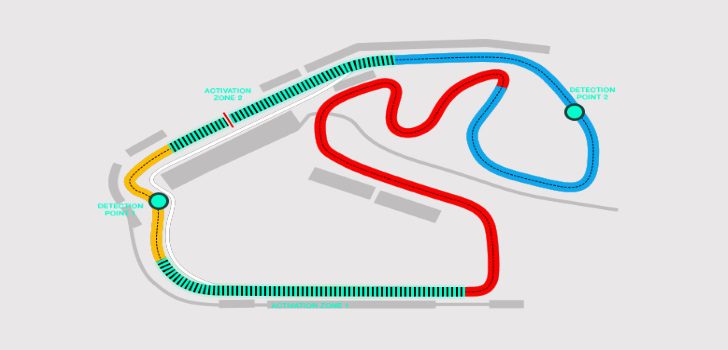 Circuito de Interlagos