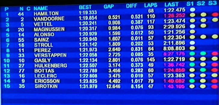 Tabla de tiempos en Montmeló