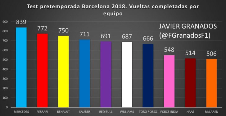 Vueltas equipos