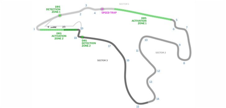 Spa DRS 2017