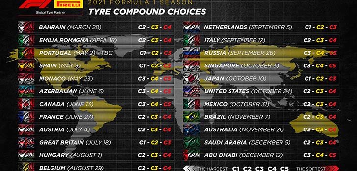 Calendario de los neumáticos para la temporada 2021 de F1