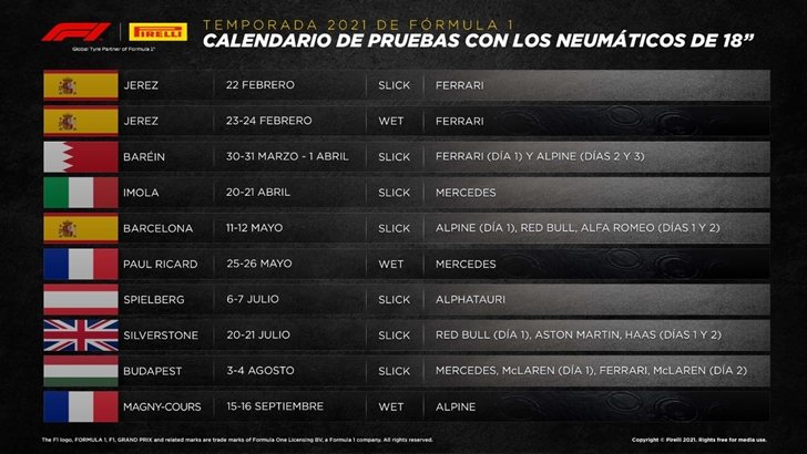 Calendario de test de las gomas de 2022