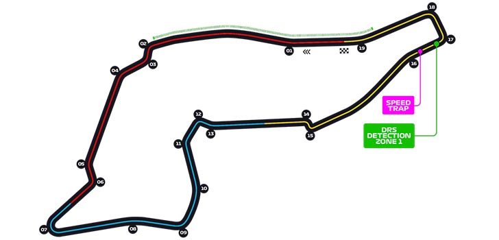 Diseño actual del circuito de Imola