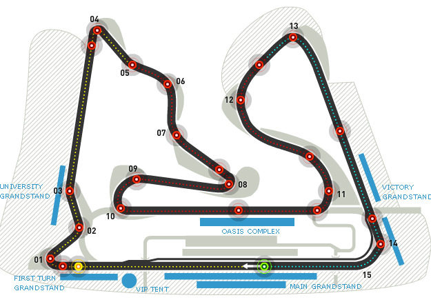 GP de Bahrein 2009: Clasificación en directo