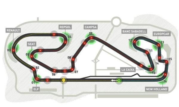 GP de España 2009: Clasificación en directo