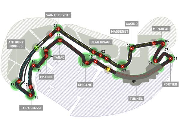 GP de Mónaco 2009: Clasificación en directo