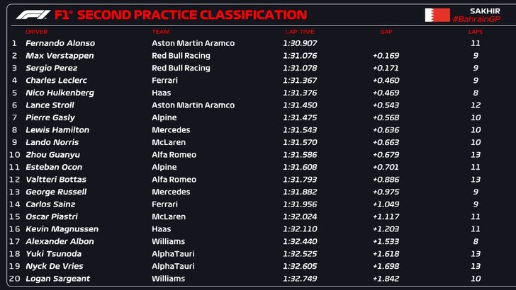 fp2