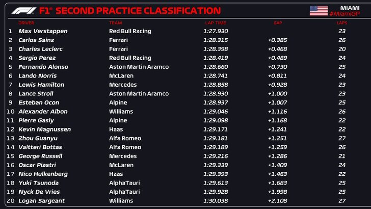 FP2