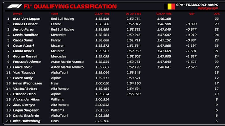 qualy