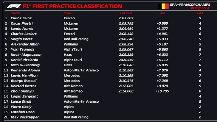 fp1