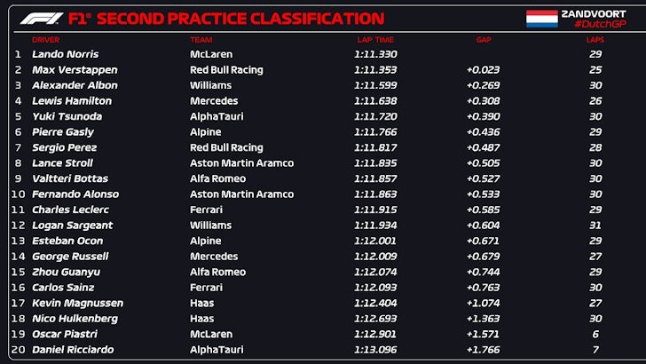 fp2