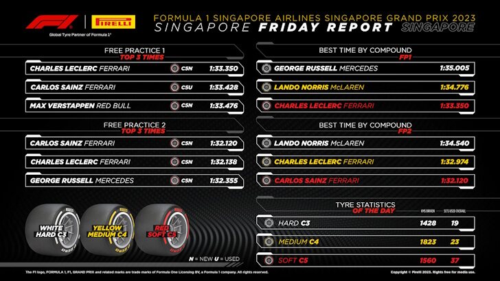 pirelli