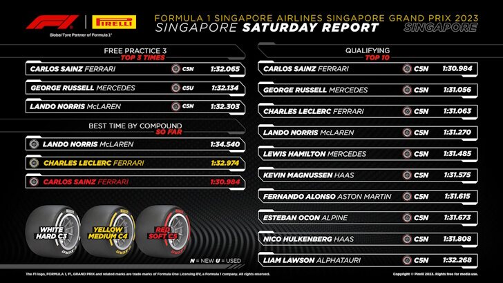pirelli