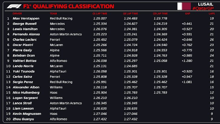 qualy