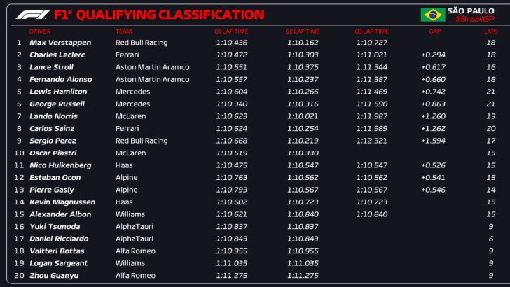 qualy