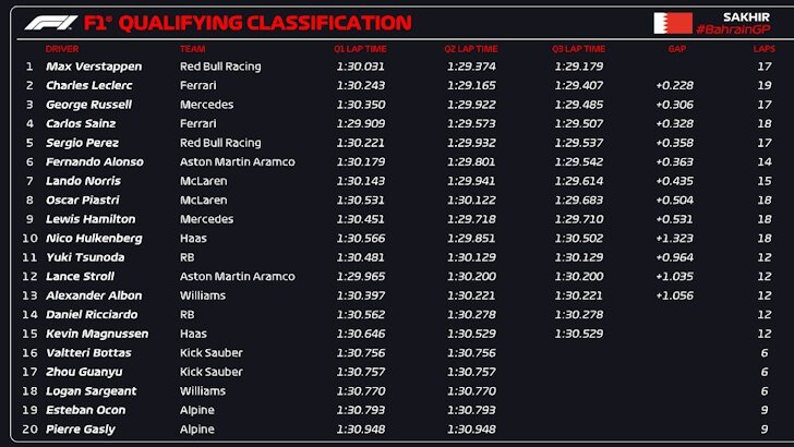 qualy dash