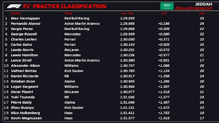 fp1