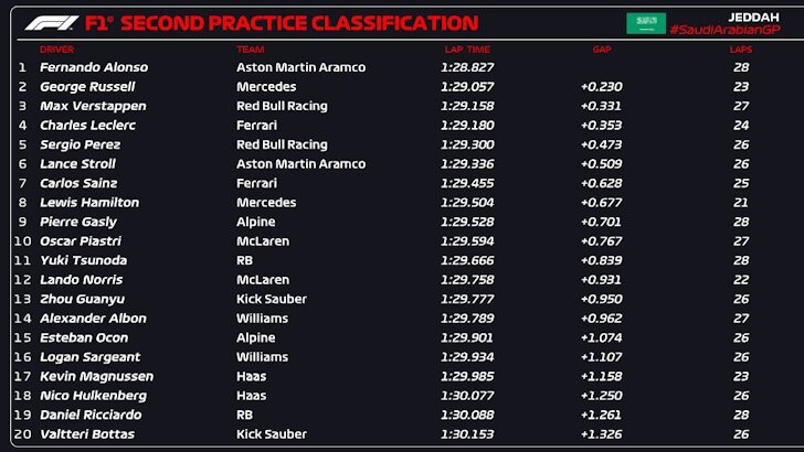 fp2