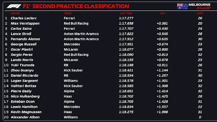 fp2