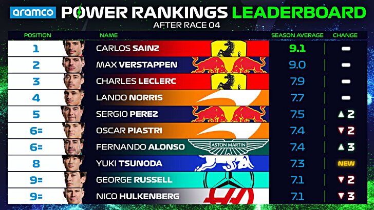 Clasificación Power Ranking 2024