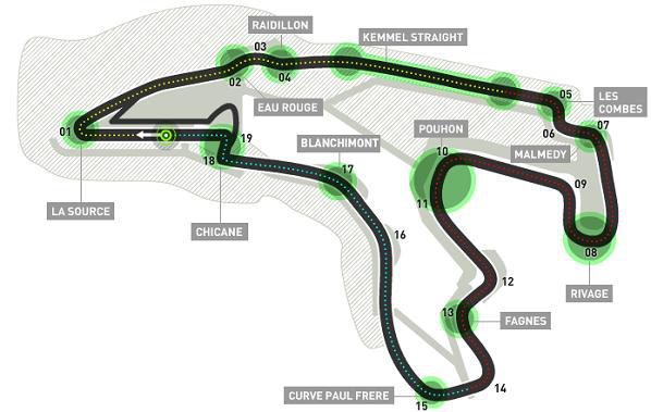 GP de Bélgica 2009: Clasificación en directo