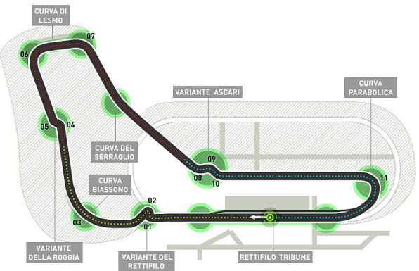 GP de Italia 2009: Clasificación en directo