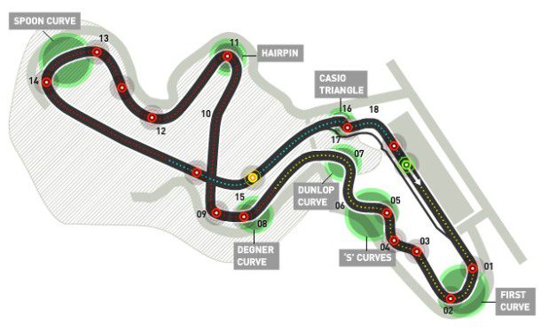 GP de Japón 2009: Clasificación en directo