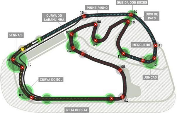 GP de Brasil 2009: Clasificación en directo