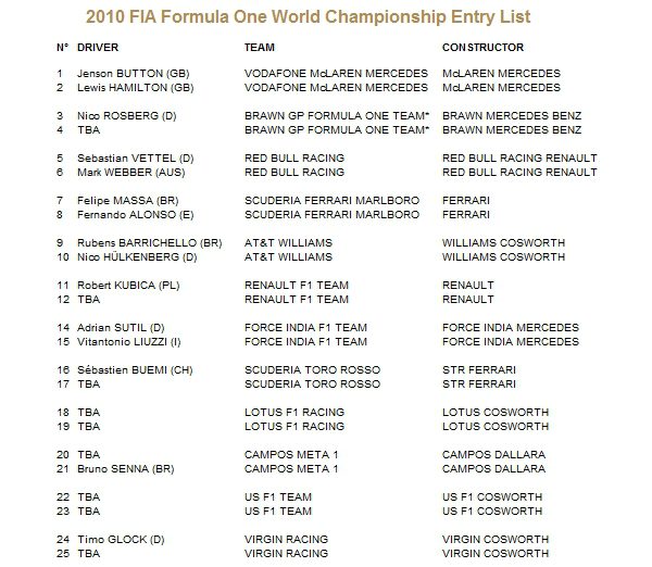 Lista provisional de inscritos en el Mundial de F1 2010