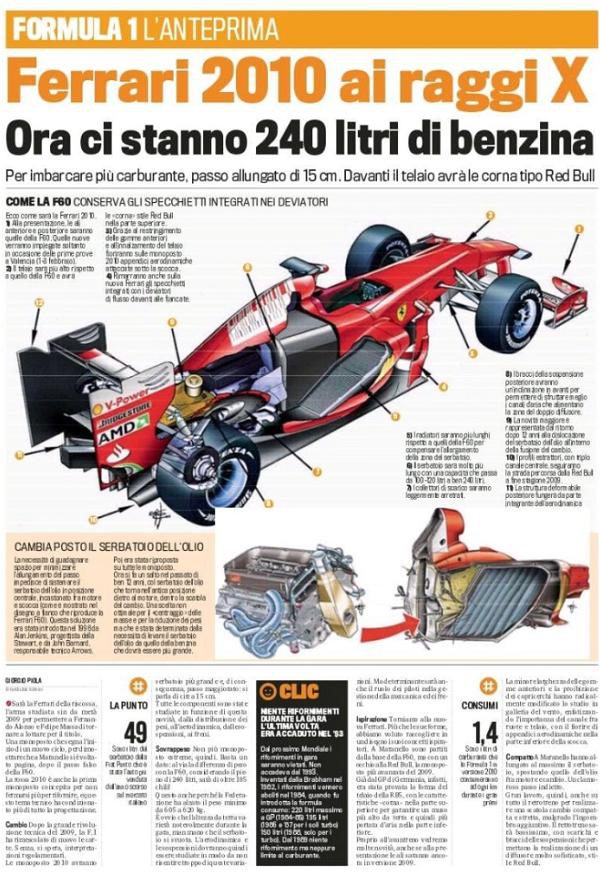 Inspiración Newey: así será el Ferrari 281