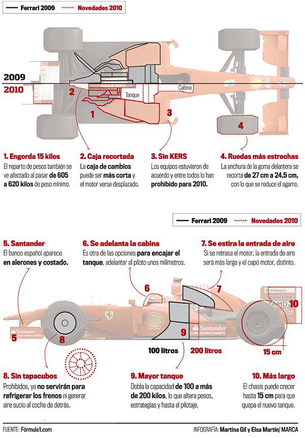Otro análisis sobre el Ferrari 281