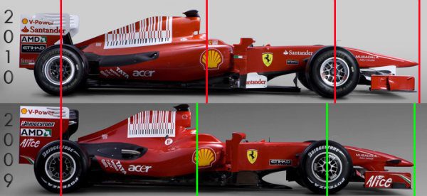 Comparativa: F10 Vs. F60