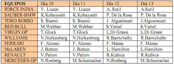 Calendario de pilotos y equipos para Jerez