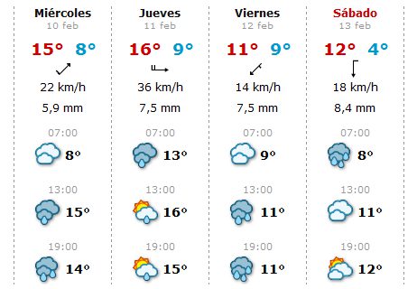 Esta semana lloverá en Jerez