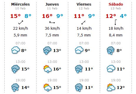 Esta semana lloverá en Jerez