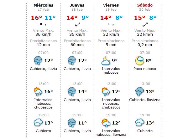 La lluvia seguirá acompañando a los equipos en Jerez