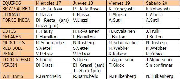 Calendario de pilotos y equipos para la segunda semana de Jerez