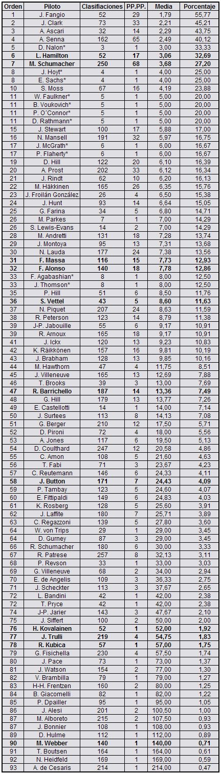 Tablas de efectividad (II)