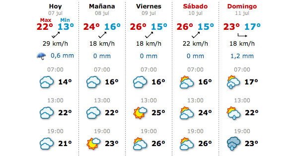 Fin de semana casi sin lluvia en Silverstone