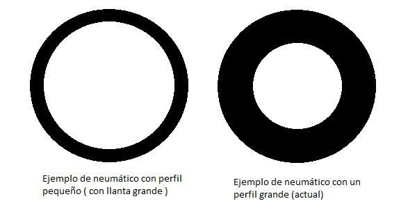 ¿Futuras llantas de 18"?