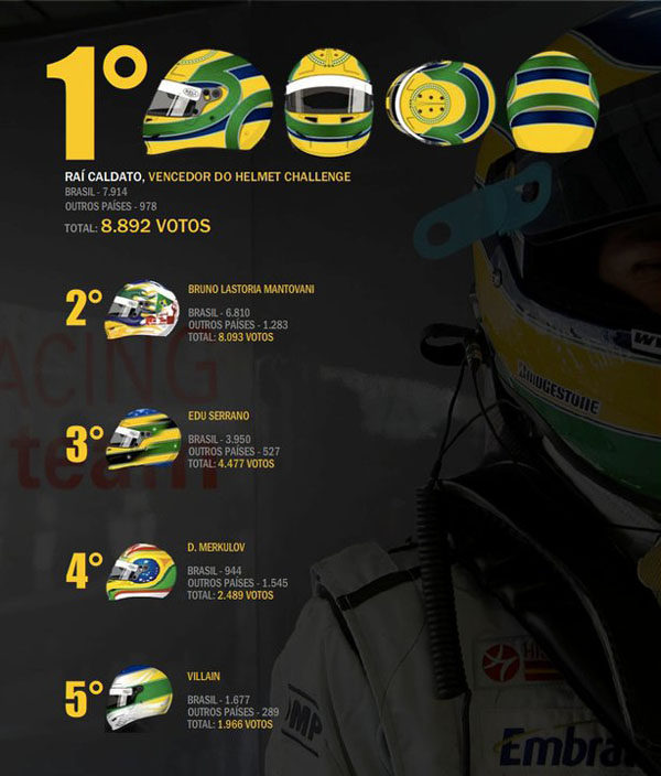 Elegido el diseño del casco homenaje a Ayrton Senna