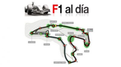 Vuelta virtual al circuito de Spa-Francorchamps