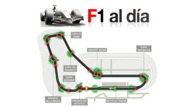 Vuelta virtual al circuito de Monza