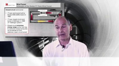 Sauber nos explica el diseño del túnel de viento (Parte 1)