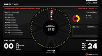 Recordamos la carrera en Monza: ¿Por qué una parada funcionó para Mercedes?