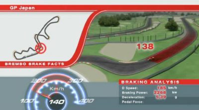 La frenada más fuerte de Suzuka